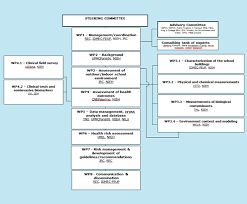 research design sinphonie eu