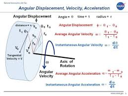 Angular Displacement Velocity Acceleration Engineering Science Physics Mechanics Physics