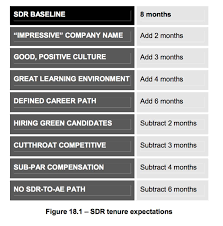 The Sales Development Playbook Free E Book Trish Bertuzzi Xant