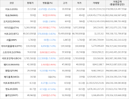 비트코인의 화폐 단위는 btc로 표시한다. A6sikin1jolnsm
