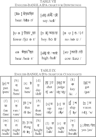 Table Ix From How To Translate Unknown Words For English To