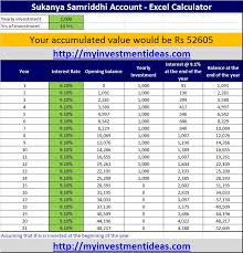 Sukanya Samriddhi Account Calculator Download