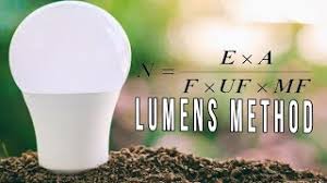 Can a recessed light be used for uplighting? How Much Light Does My Room Need Lighting Design Lighting Calculation Formula Youtube