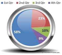 create designer powerpoint pie chart