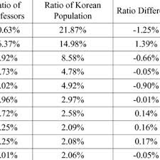 Jó hungarian means good in hungarian. Pdf Surname Discrimination Implications For Korean University Professors