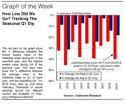 a tricky start putting the seasonal slide in context