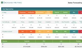 win loss analysis tool demand metric