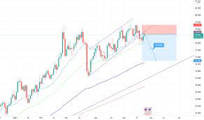 Get our free mobile app. Nzdjpy Chart Preis Und Analyse Tradingview