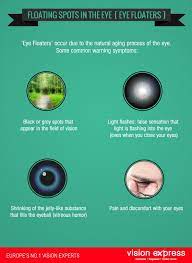 Little Known Facts Of Eye Floaters Eye Floaters Cure What Causes Eye Floaters Eye Floaters Causes