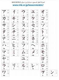 نحن في القمة لتعلم اللغة اليابانية الحروف اليابانية Japanese Language Learning Learn Japanese Japanese Language