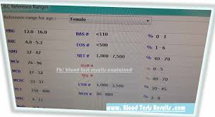 Cbc Normal Values For Adult Female Blood Test Results