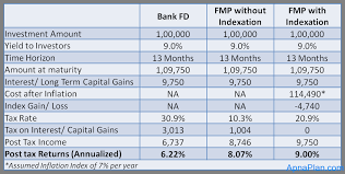 Fixed deposit vs singapore savings bonds (ssb) — which is better? Fmp Vs Fixed Deposit Where To Invest