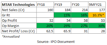 Mtar technologies ltd ipo 18 technocrats indutrial estat, balanagar, hyderabad, telangana 500037. Kc5x0ttsmsyy6m