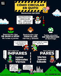Jun 24, 2021 · hoy no circula: El Comercio Atencion La Medida De Restriccion Vehicular Hoy Circula Se Modifica En Quito Dos Horarios Como Transitar Bit Ly 3oyxjfn Facebook