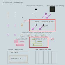 ecdis presentation library 4 0 and psc concentrated