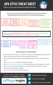 Apa Style Cheat Sheet How To Cite A Journal Article Using Apa Style Academic Essay Writing College Writing Apa Writing Format