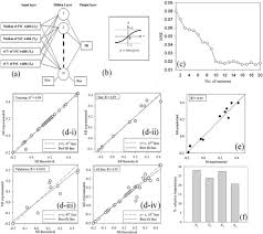 Evaluating The Morphology Of Erythrocyte Population An