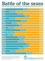 Most Popular Baby Names 2017 Top 100 Uk Boys And Girls Names Released By Babycentre Huffpost Uk Parents