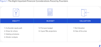 Bank details for online or telephone banking, chaps, bacs. The Founders Checklist For Startup Financing Toptal