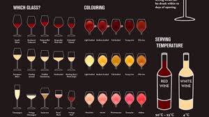 Learn The Ins And Outs Of Wine With This Handy Chart Neatorama