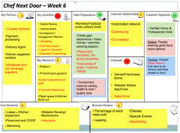 Business Model Iteration Management Business Culinary School