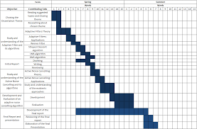 gantt chart for research proposal largepr myjulep