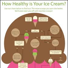 how healthy is your ice cream