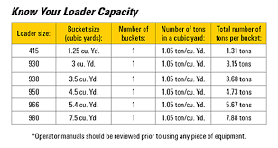 Online The Importance Of Knowing Loader And Truck Capacities