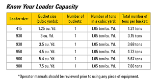 online the importance of knowing loader and truck capacities