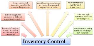 Definition Of Inventory Control Inventory Investing Asset Management