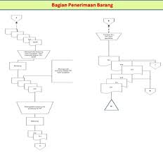 Berikut adalah penjelasan seputar pengertian penerimaan kas, prosedur penerimaan kas menurut ardiyos pengertian cash receipt (penerimaan kas) adalah semua bagian (items) dari mana. Pengertian Penerimaan Barang Menurut Para Ahli Dengan