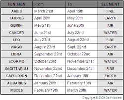 63 Matter Of Fact Sun Signs Chart