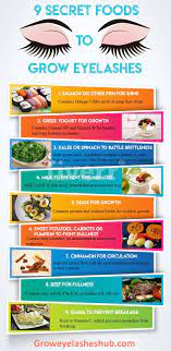 8 Best Foods For Eyelash Growth Groweyelasheshub Com How To Grow Eyelashes Eyelash Growth Eyelashes