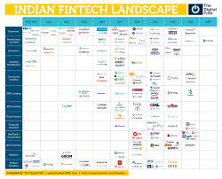 We did not find results for: Indian Fintech Landscape 2020 The Digital Fifth