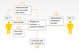 0.00000024 btc = 1 inr: Http Vinodkothari Com Wp Content Uploads 2017 08 Bitcoints India Report Pdf