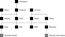 Image result for What is web server cluster