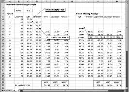 Peramalan dengan trend ppt download. Data Time Series Dan Proyeksi Adiwan Aritenang Phd Perencanaan Wilayah Dan Kota Itb Pdf Free Download