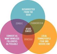 Euler created a curious diagram to illustrate a form of philosophical logic known as syllogistic reasoning (a form of the use of the diagram has even been used outside the classroom. Venn Diagram