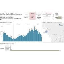 Track & trace poslaju mails, couriers, parcel @ www.poslaju.com.my. Contact Tracing Analytics Insights From A Data Driven Fight Against Ebola And Malaria