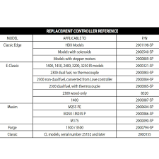 Your device board will be damaged!!! Central Boiler Digital Temperature Controller Ts2 110r Prog Wood Furnace World