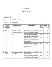 Itu harus diisi secara manual secara berkala dan menindaklanjuti hal tersebut supaya bapak ibu guru kelas ataupun guru bidang study khususnya wali kelas atau orang yang di tunjuk untuk mengisi bank. Kisi Kisi Ki3 Tema 1 Sub 1 Kls 5 Kisi Kisi Soal Penilaian Per Kd Kelas Semester 5 1 Tema 1 Organ Gerak Hewan Dan Manusia Sub Tema 1 Organ Gerak Hewan Course Hero