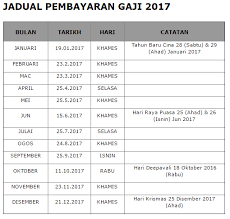 Jadual gaji kakitangan awam @ kerajaan tahun 2021 bulan 123456789101112. Smk Batu Laut 42800 Tanjong Sepat Kuala Langat Selangor Darul Ehsan Jadual Gaji 2020