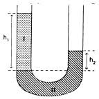 (malik, 2014) benda yang dicelupkan ke dalam zat cair akan tengggelam, melayang, dan terapung tergantung massa jenisnya. Pembahasan Soal Bejana Berhubungan Pipa U Un Fisika Sma