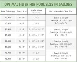 Filter Size Chart Buurtsite Net