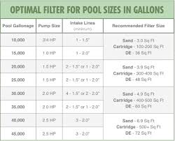 how to select the best pool filter