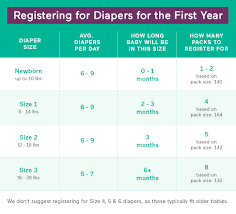 Nov 04, 2018 · 11 weeks is how many months is one of the most frequently asked questions. How Many Diapers Do I Need
