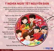 Tết nguyên tiêu (rằm tháng giêng) là ngày lễ hội cổ truyền tại trung quốc và là tết thượng nguyên tại việt nam, đây là một dịp quan trọng không kém so với tết nguyên đán, thường tổ chức vào ngày. Y NghÄ©a Ngay Táº¿t Nguyen Ä'an Baotintuc Vn