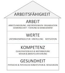 Auf seiten der individuellen ressourcen sind gesundheit, qualifikation und werte, im sinne von einstellungen und motivation, die wichtigsten faktoren. Abb 7 6 Das Haus Der Arbeitsfahigkeit Eigene Darstellung Nach Download Scientific Diagram