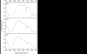 Molar mass • 3h2so4 + cr(oh)6 = cr(so4)3 + 6h2o. Synthesis And Characterization Of A Li0 Xmg2 2xal1 X Oh 6 Cl Mh2o Solid Solution With X 0 1 At Different Temperatures