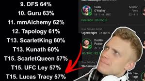 Lucas Tracy COPES after ranking LAST PLACE in 2024 fight predictions